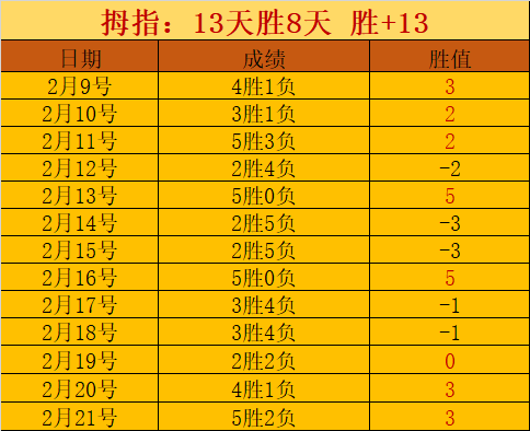 山东高速击,败新疆伊力,常规赛激烈,彩票在线购买,买彩票网站,彩票开奖平台