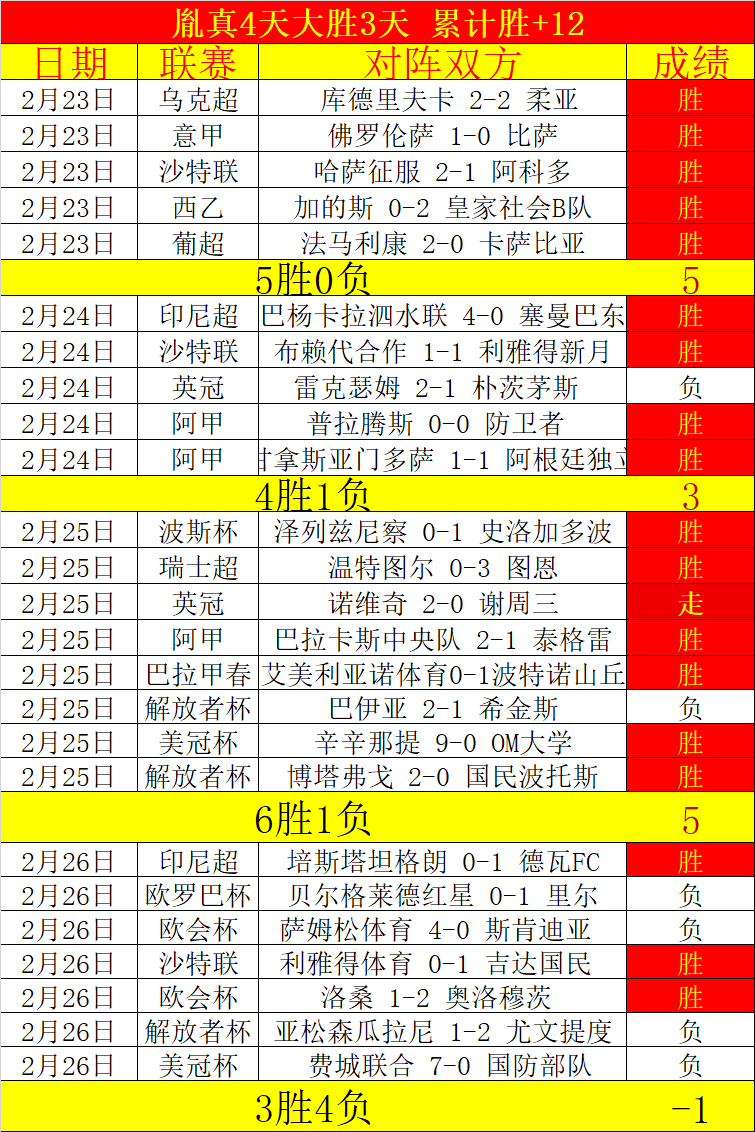 女足世界杯,前瞻,中国女足发,彩票在线购买,买彩票网站,彩票开奖平台