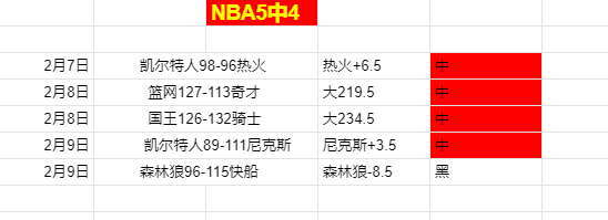 焦点对决,黄蜂激战鹈,巅峰对决谁,彩票在线购买,买彩票网站,彩票开奖平台