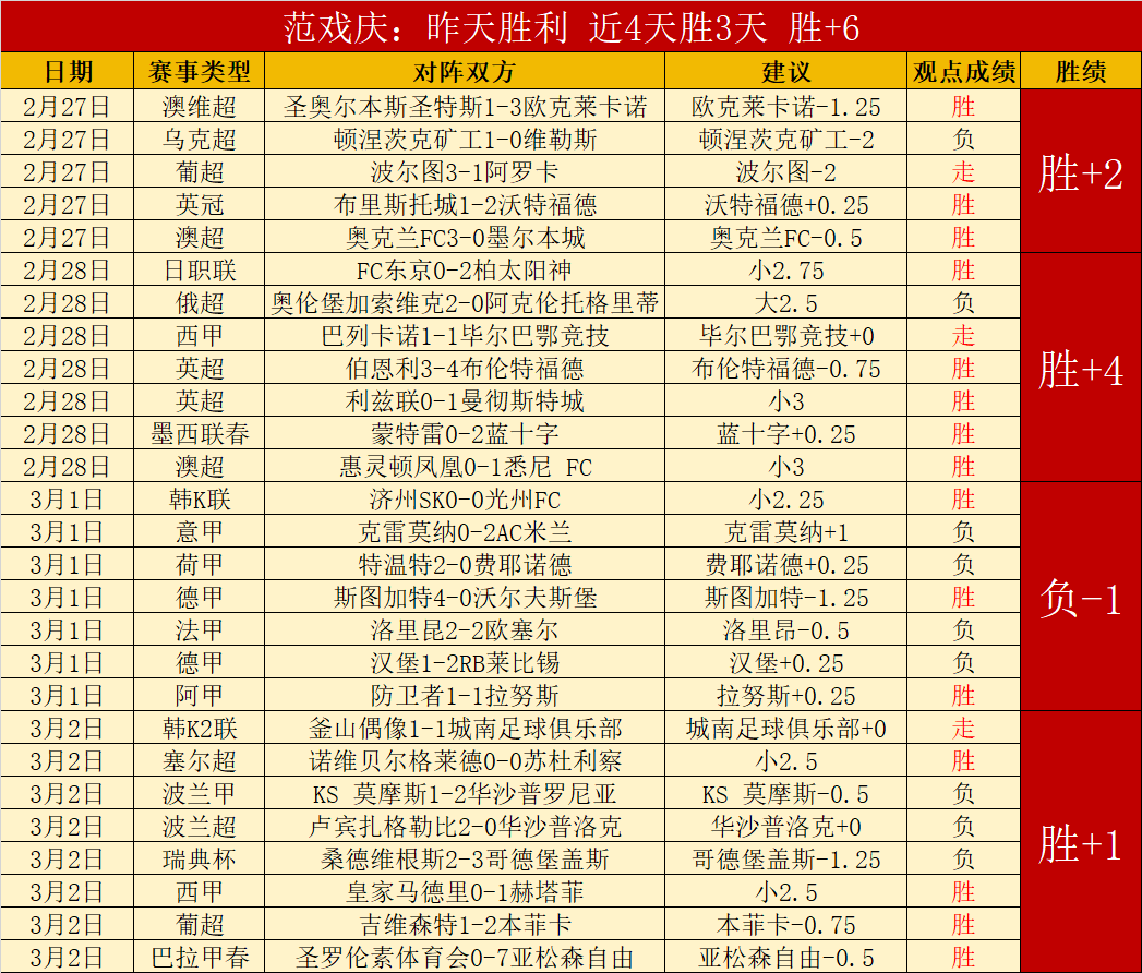 伯恩,伊萨克赞誉,助力夺冠,彩票在线购买,买彩票网站,彩票开奖平台