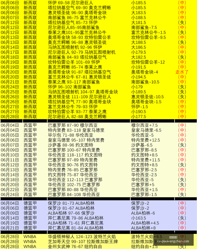 买彩票网站,彩票在线购买,彩票开奖平台,彩票在线购买,买彩票网站,彩票开奖平台
