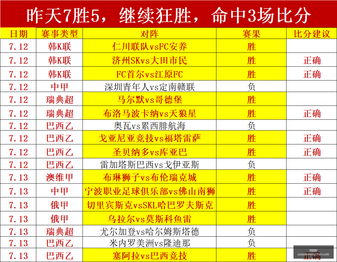 买彩票网站,彩票在线购买,彩票开奖平台,彩票在线购买,买彩票网站,彩票开奖平台