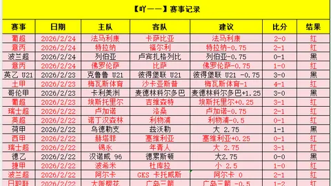 利物浦转会战局：左路引援或提薪资要求，右路续约成难题，前锋线引援遇阻碍