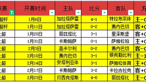 中甲球队汇聚精英阵容：总估值超越众多中超强队！